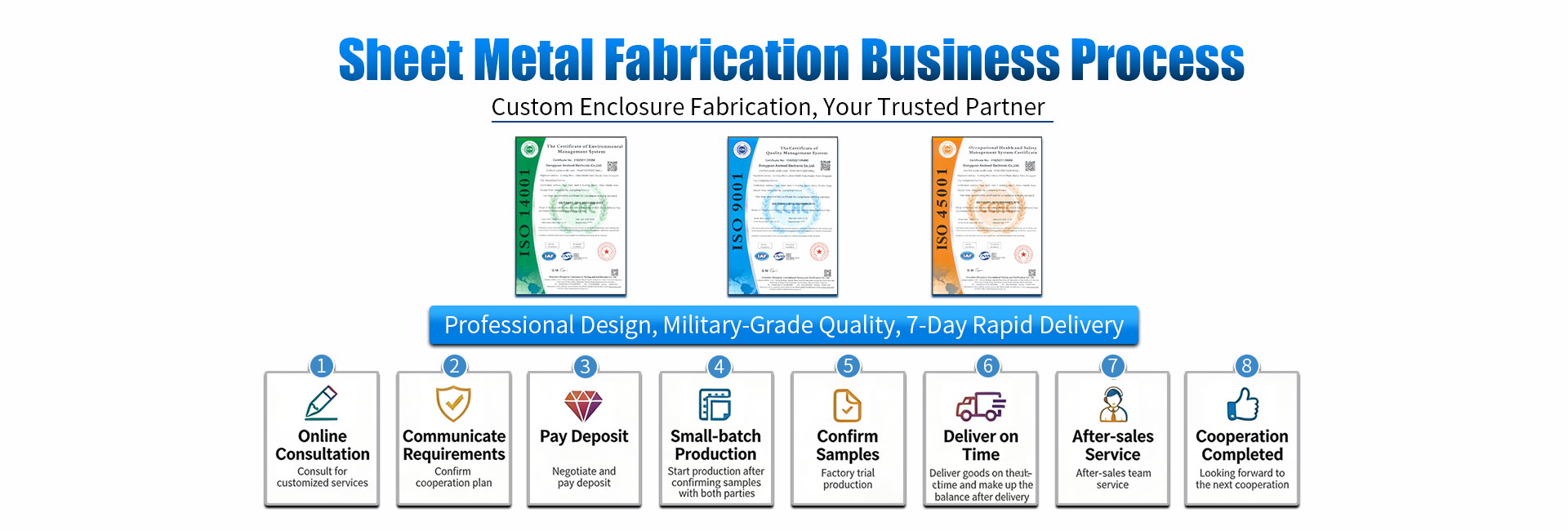 Sheet Metal Fabrication: The Future of Technology Hardware Enclosures